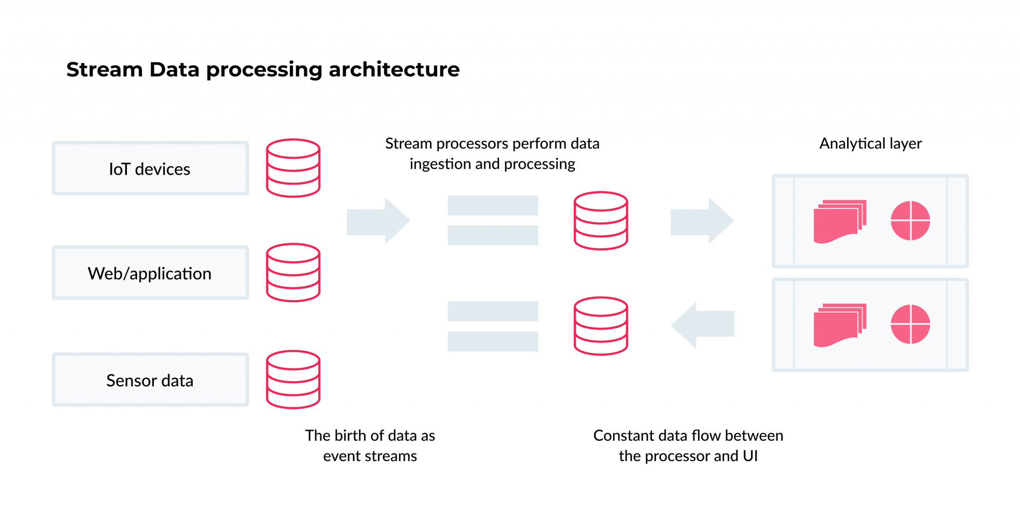 Predictive Analytics In Healthcare - Top-9 Use Cases
