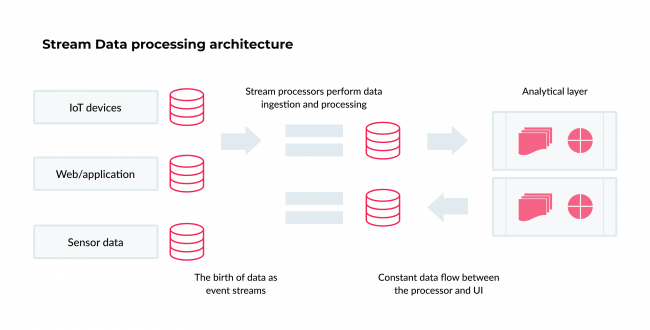 Predictive Analytics In Healthcare - Top-9 Use Cases