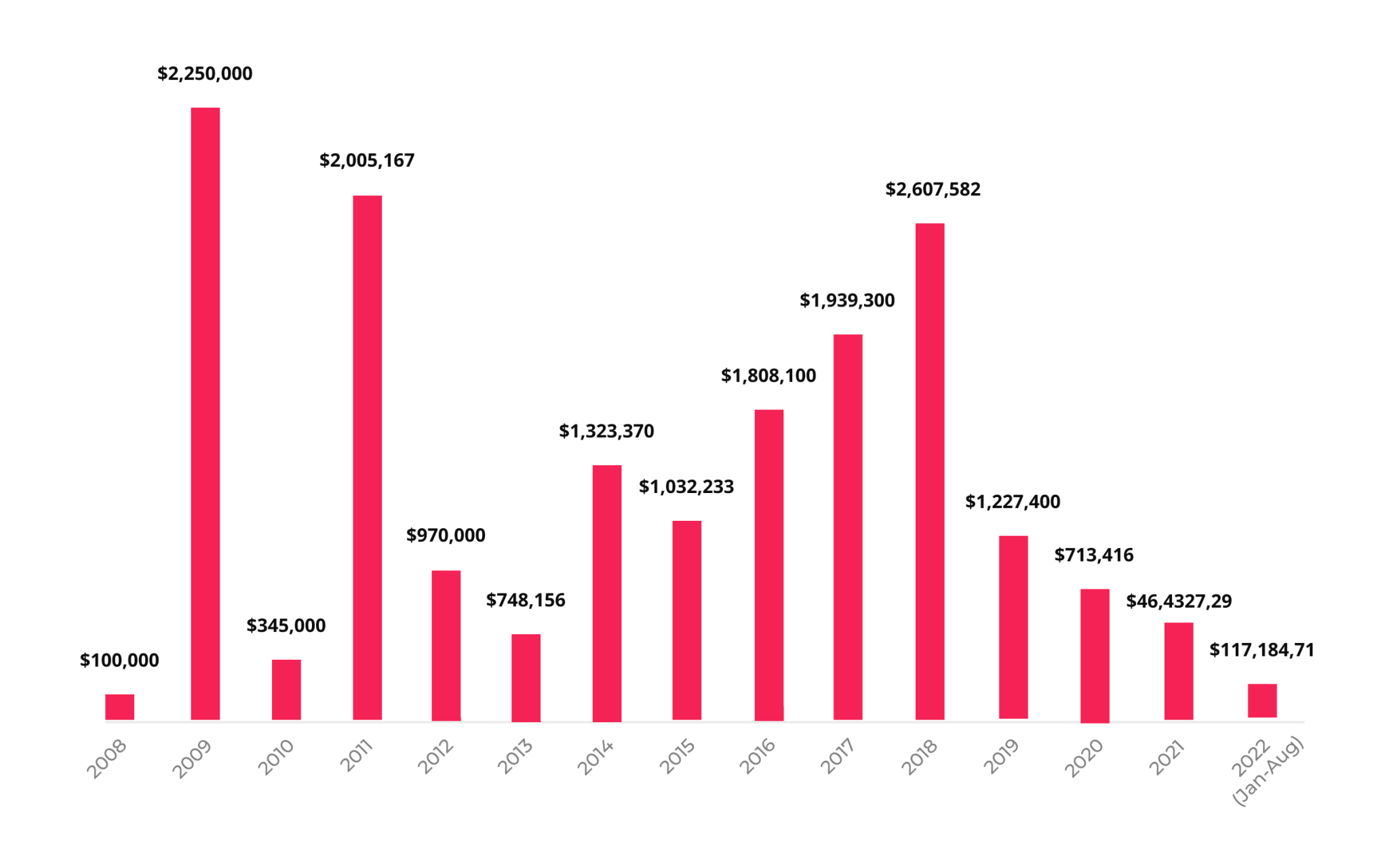 10 Common Examples of Unintentional HIPAA Violations SPsoft