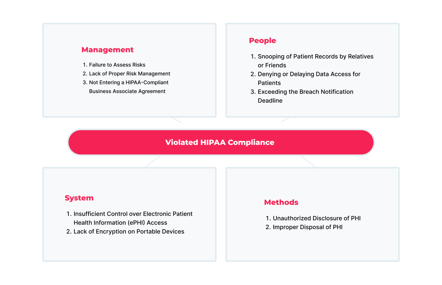 10 Common Examples of Unintentional HIPAA Violations SPsoft