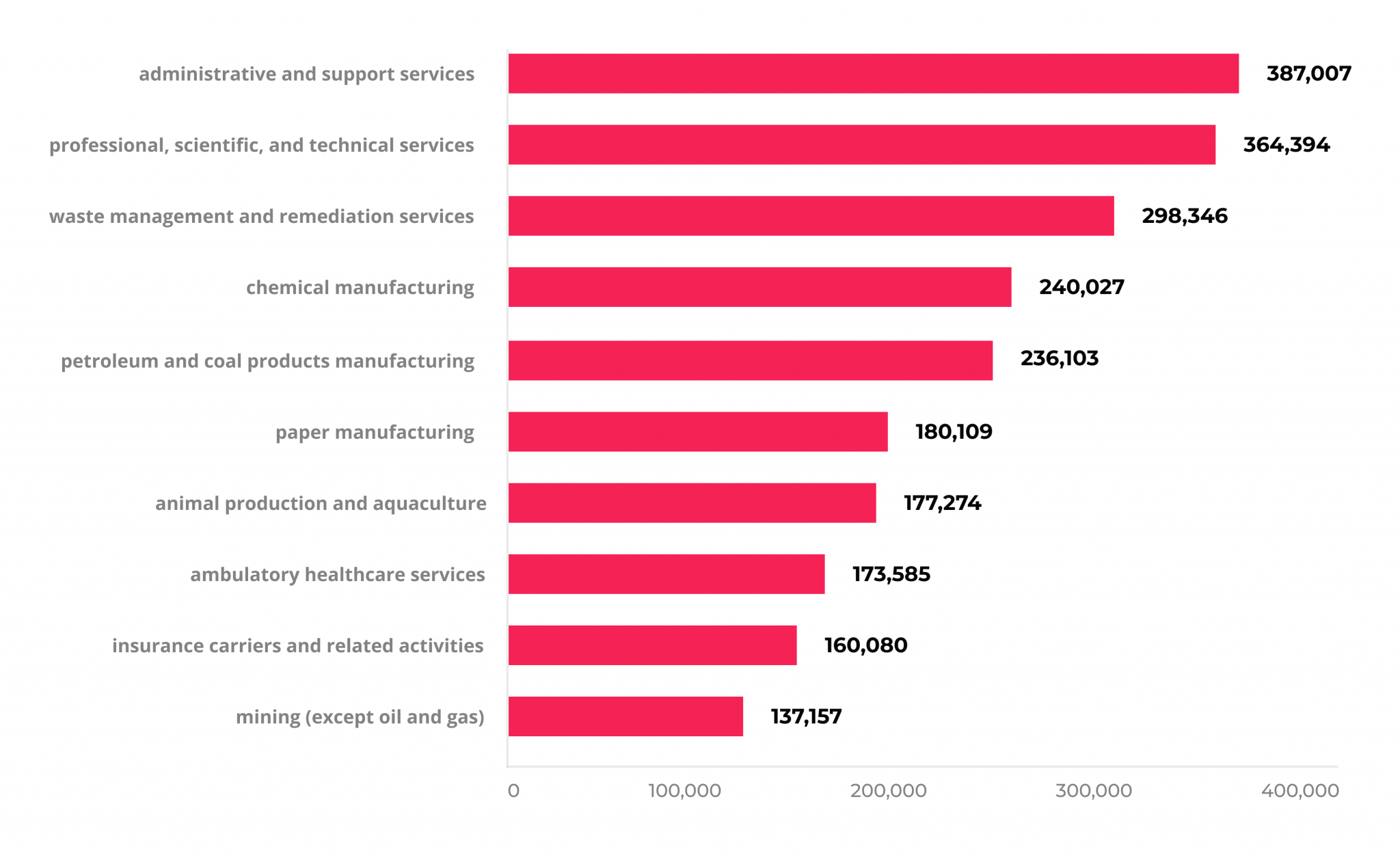 Top 5 Apps Of RPA In Healthcare - Scop Of RPA Development