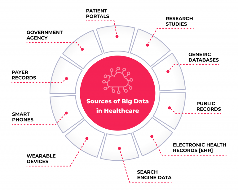 Big Data In Healthcare: The Benefits Of Breaking The Mold