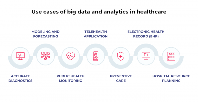 Big Data In Healthcare: The Major Benefits Of Breaking The Mold