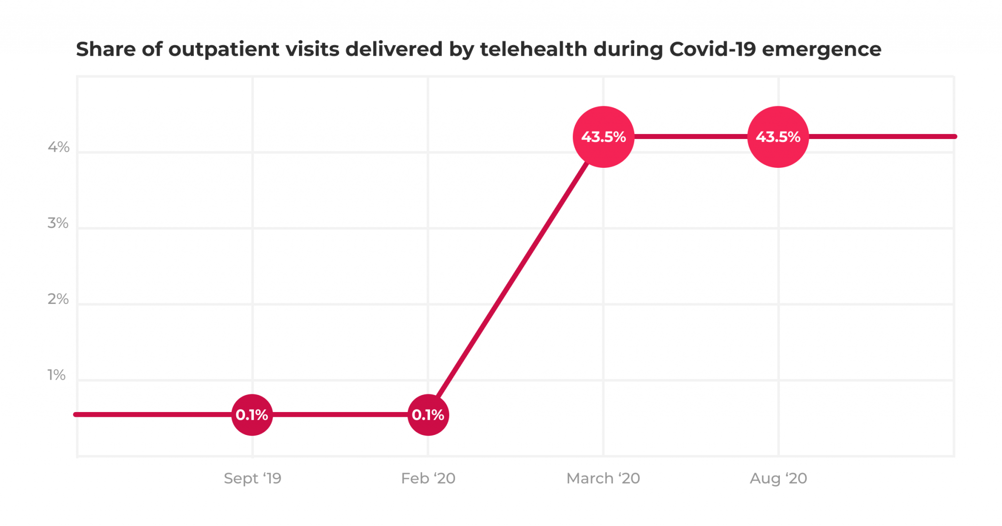 Telehealth Video Conferencing - Avoiding 3 Major Challenges