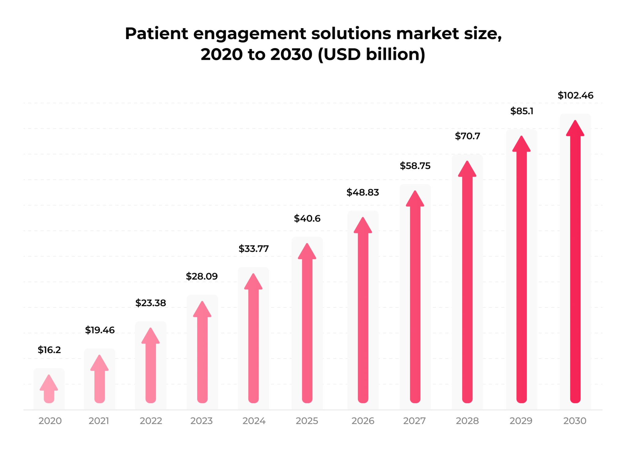 Top 9 Patient Engagement Strategies - Key Trends Healthcare