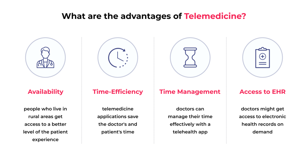 Building the Future of Healthcare: A Deep Dive into Telemedicine Software Development 6 Benefits of telemedicine software development