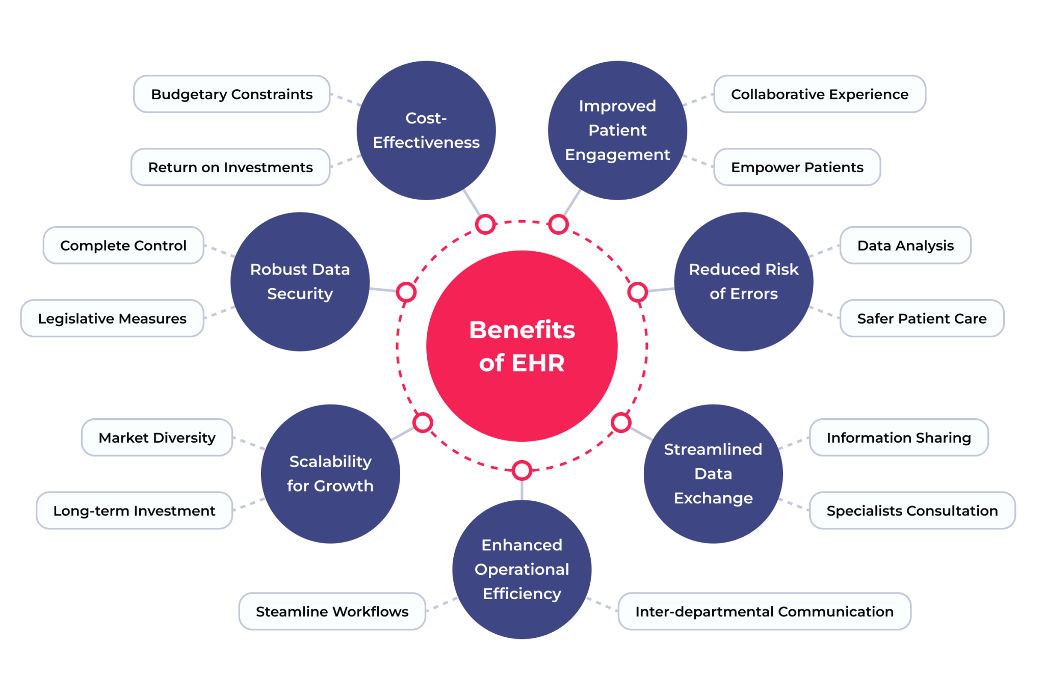 Your Ultimate Guide To EHR Software Development - SPsoft