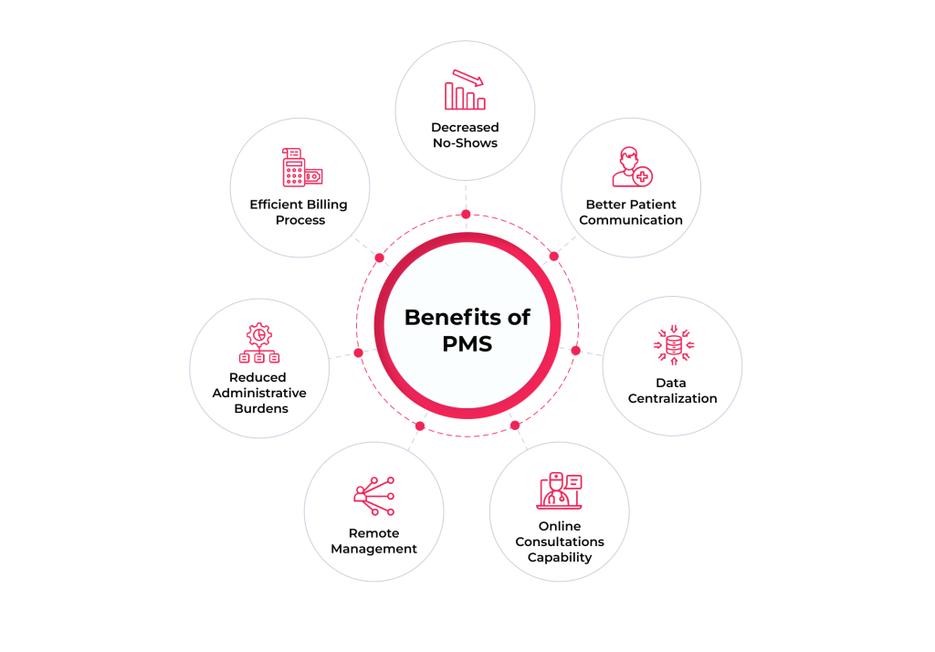 EHR and Practice Management Software: Checking the Differences and Choosing the Ultimate Option 4 Benefits of PMS systems