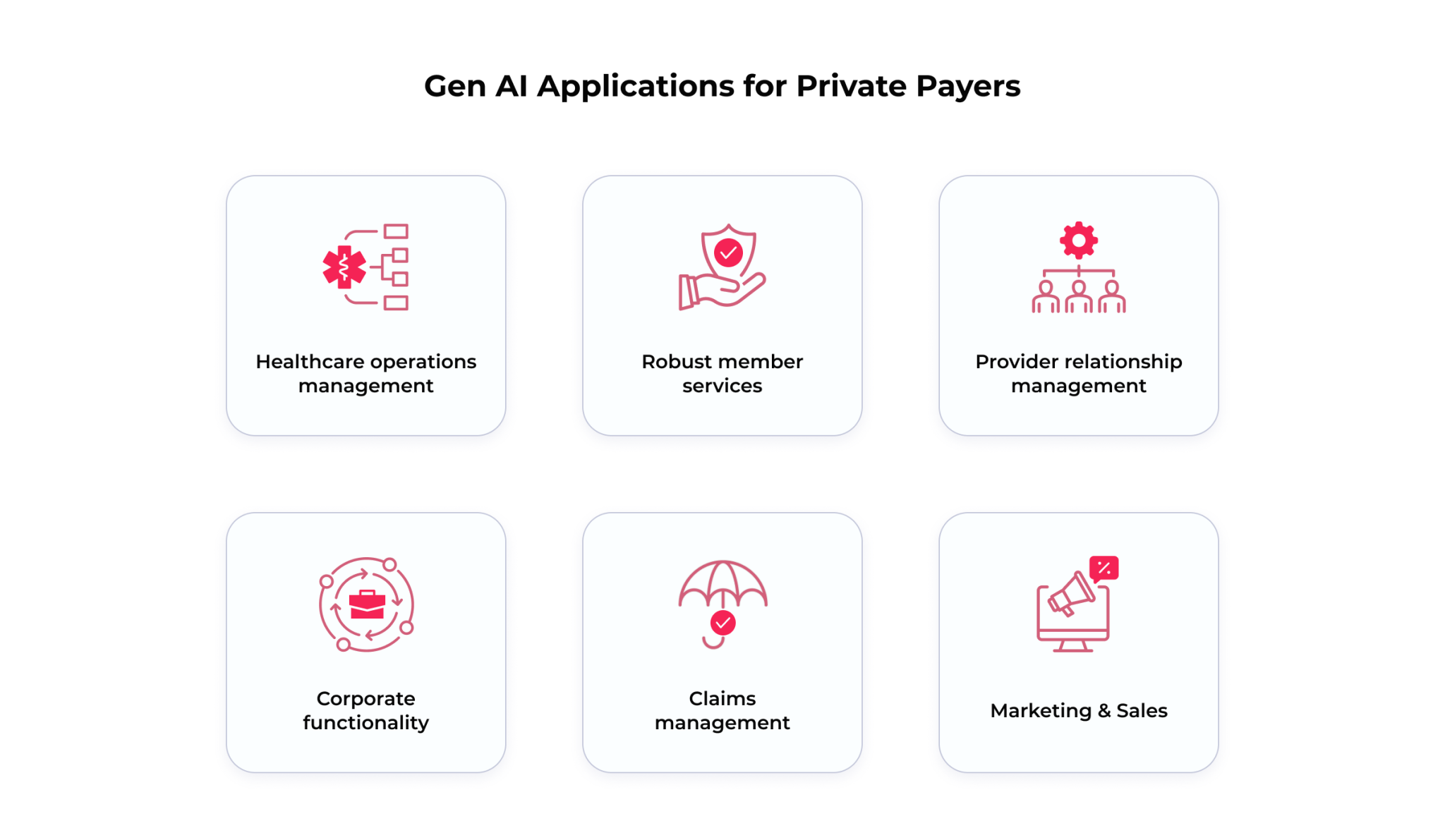 15 Top Use Cases Of Generative AI In Healthcare - SPsoft