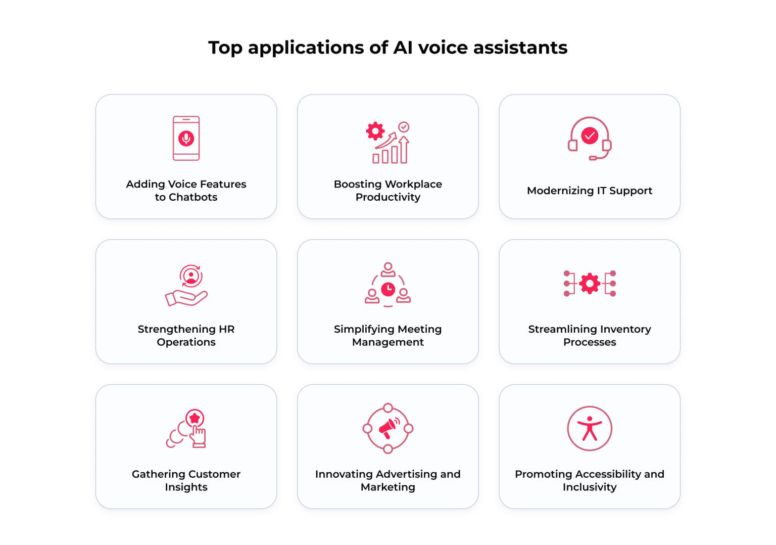 Full Guide Of AI Voice Assistant & Top-5 Reasons To Invest