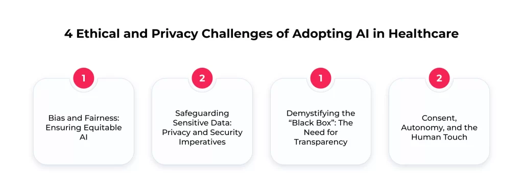 Navigating the Core Hurdles: Technical, Ethical, and Trust Challenges of AI in Healthcare 2 4 Ethical and Privacy Challenges of Adopting AI in Healthcare