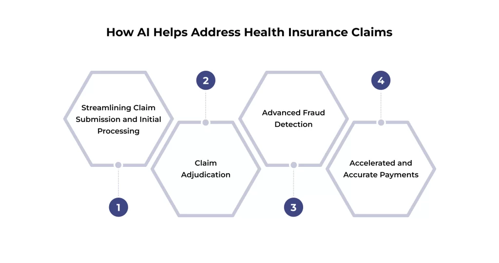 How AI Helps Address Health Insurance Claims