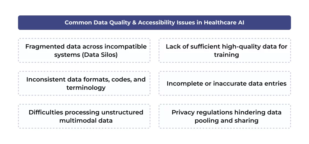 Navigating the Core Hurdles: Technical, Ethical, and Trust Challenges of AI in Healthcare 3 Common Data Quality & Accessibility Issues in Healthcare AI
