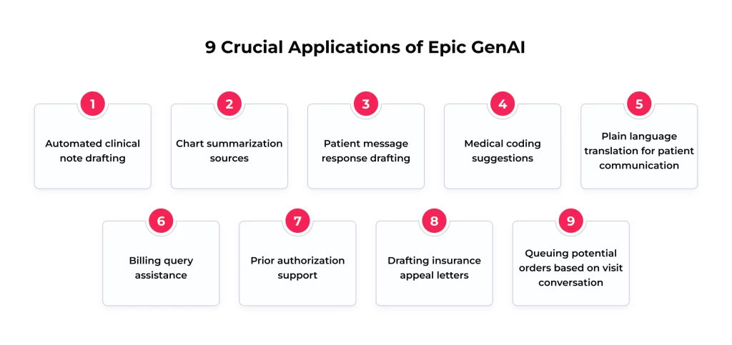 9 Crucial Applications of Epic GenAI