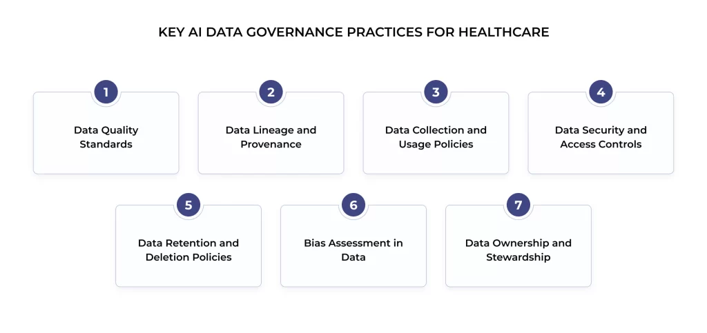 Key AI data governance practices for healthcare
