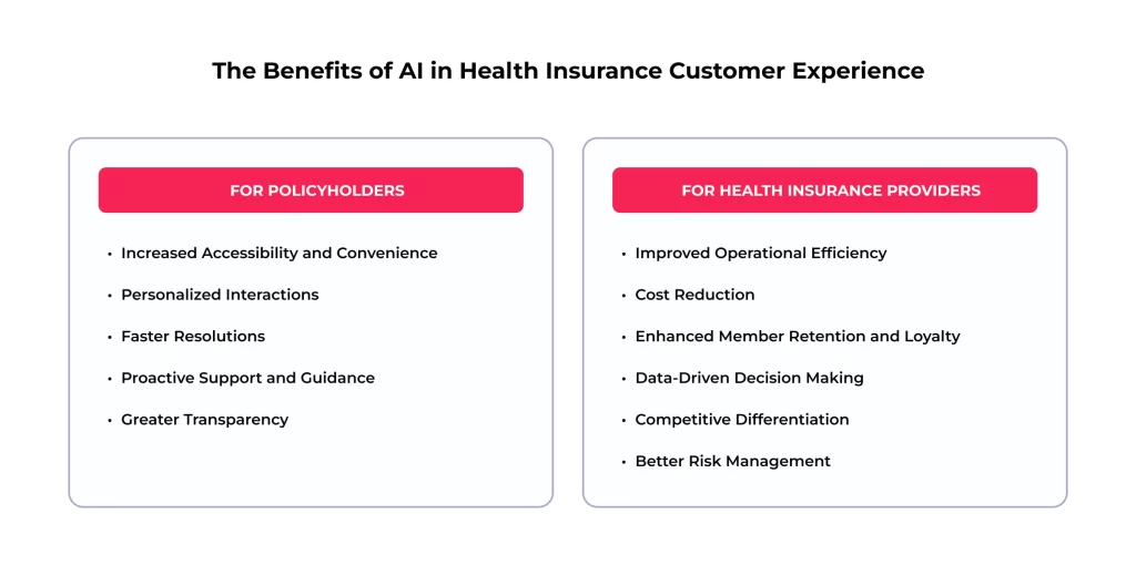 The Benefits of AI in Health Insurance Customer Experience