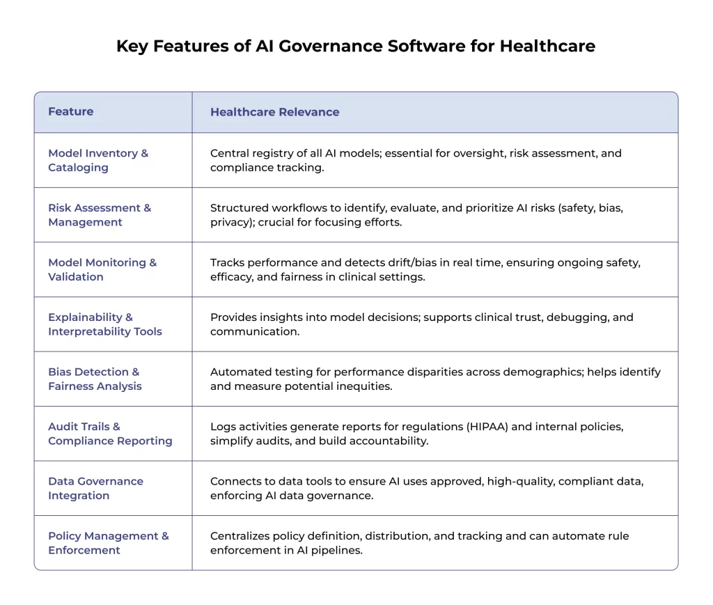 Key Features of AI Governance Software for Healthcare